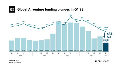 未來賺錢行業|【2023職埸預測】10大潛力行業！金融科技、AI、基因檢測前景。